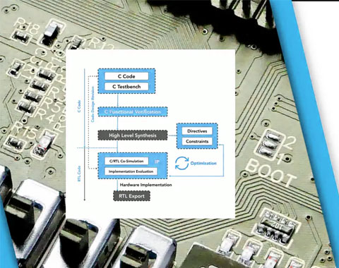 FPGA-Design-Flow